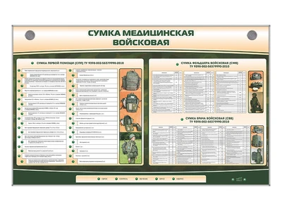 Интерактивный стенд "Сумка медицинская войсковая" Zarnitza 524593680