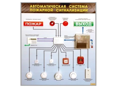 Электрифицированный светодинамический стенд "Автоматическая система пожарной сигнализации" Zarnitza 992197116