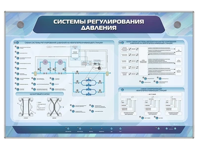 Интерактивный электрифицированный стенд "Системы регулирования давления" Zarnitza 1523999058