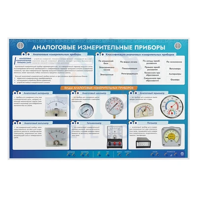 Электрифицированный стенд "Приборы измерительные аналоговые" ИС0134 Ziluo 727671762