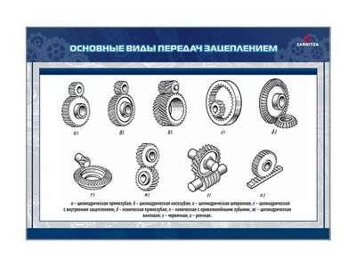 Комплект стендов "Детали машин и основы конструирования" Zarnitza 1108440679
