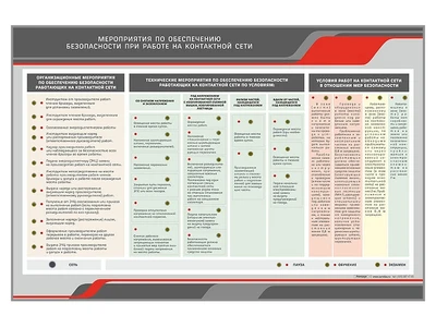 Электрифицированный стенд "Мероприятия по обеспечению безопасности при работе на контактной сети" Zarnitza 985650301