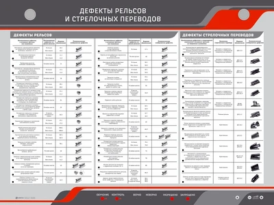 Электрифицированный стенд "Дефекты рельсов и стрелочных переводов". 1/1 Zarnitza 161168920
