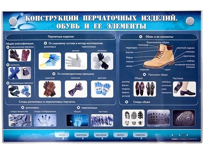 Электрифицированный стенд "Конструкции перчаточных изделий. Обувь и ее элементы" Zarnitza 1172721797