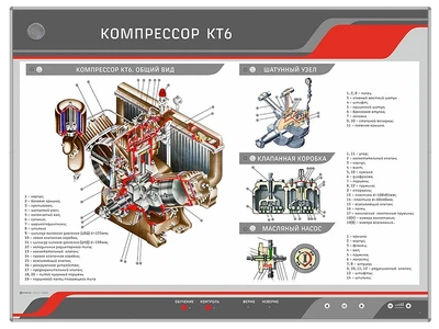 Электрифицированный стенд "Компрессор КТ6" Zarnitza 577745651