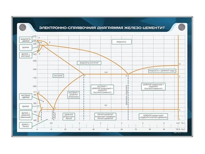 Электрифицированный стенд "Электронно-справочная диаграмма железо-цементит" Zarnitza 945555937