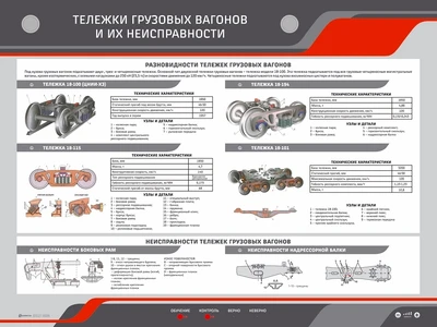 Электрифицированный стенд "Тележки грузовых вагонов, их неисправности" Zarnitza 1421610601
