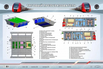 Электрифицированный стенд "Тяговый преобразователь" Zarnitza 487668868