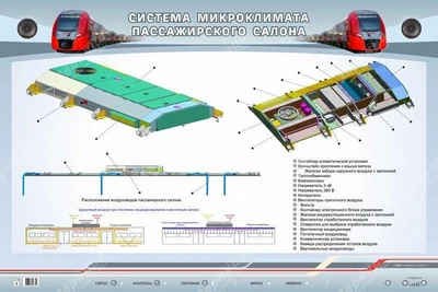 Электрифицированный стенд "Система микроклимата пассажирского вагона" Zarnitza 854159172