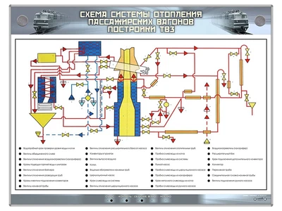 Электрифицированный стенд "Схема системы отопления пассажирских вагонов постройки ТВЗ" Zarnitza 1563348846