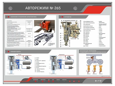 Электрифицированный стенд "Авторежим №265" Zarnitza 1205540558