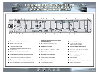 Электрифицированный стенд "Схема расположения электрического оборудования в купейном вагоне с кондиционированием воздуха" Zarnitza 897703478
