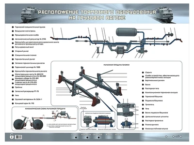 Электрифицированный стенд "Расположение тормозного оборудования на грузовом вагоне" Zarnitza 526492754