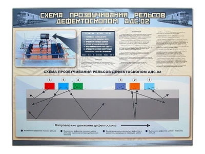 Электрифицированный стенд "Схема прозвучивания рельсов дефектоскопом АДС-02" Zarnitza 1548904056