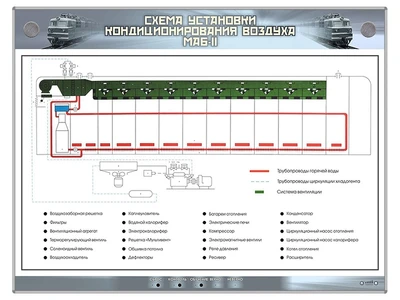 Электрифицированный стенд "Схема установки кондиционирования воздуха МАБ-II" Zarnitza 1644152212