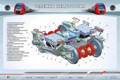 Электрифицированный стенд "Немоторная тележка" Zarnitza 1087344987