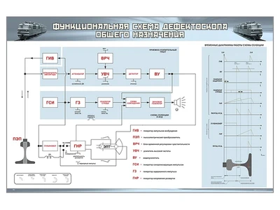 Электрифицированный стенд "Функциональная схема дефектоскопа общего назначения" Zarnitza 1685523177