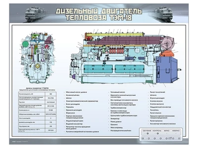 Электрифицированный стенд "Дизельный двигатель тепловоза ТЭМ-18" Zarnitza 1142215903