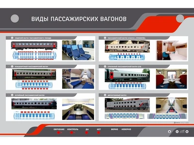Электрифицированный стенд "Виды пассажирских вагонов" Zarnitza 1373609594