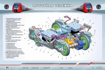 Электрифицированный стенд "Тележка моторная" Zarnitza 173895704