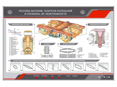 Электрифицированный стенд "Рессоры вагонов, гасители колебаний и пружины, их неисправности" Zarnitza 1502408378