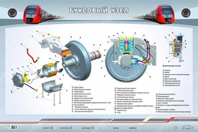 Электрифицированный стенд "Буксовый узел" Zarnitza 1700995696