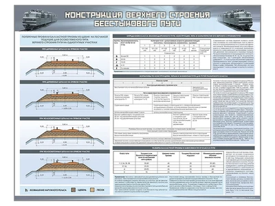 Информационный стенд "Конструкция верхнего строения бесстыкового пути" Zarnitza 330743674