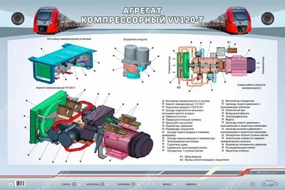 Электрифицированный стенд "Агрегат компрессорный VV120-T" Zarnitza 1460638250