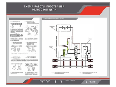 Электромеханический стенд "Схема работы простейшей рельсовой цепи" Zarnitza 1582720836