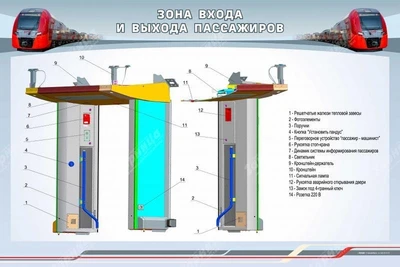 Информационный стенд "Зона входа и выхода пассажиров" Zarnitza 1030348231