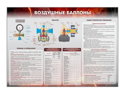 Информационный стенд "Воздушные баллоны" Zarnitza 1320303667