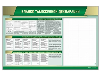 Стенд маркерный "Бланки таможенной декларации, способы защиты" Zarnitza 1050577756