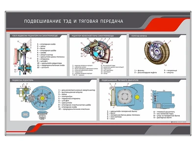 Информационный стенд "Подвешивание ТЭД и тяговая передача" Zarnitza 1471446063