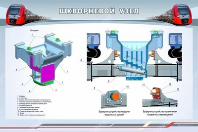 Информационный стенд "Шкворневой узел" Zarnitza 1262630297