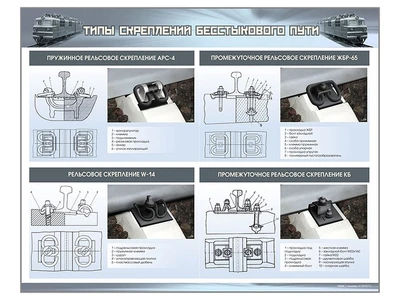 Информационный стенд "Типы скреплений бесстыкового пути" Zarnitza 1129677650