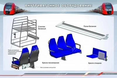 Информационный стенд "Внутривагонное оборудование" Zarnitza 654986877