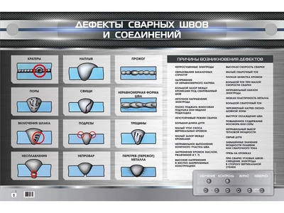Электрифицированный стенд "Дефекты сварных швов и соединений" Zarnitza 1433441095