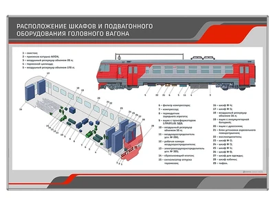 Информационный стенд "Расположение шкафов и подвагонного оборудования головного вагона" Zarnitza 1749900665