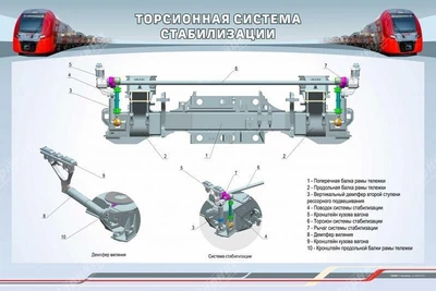 Информационный стенд "Торсионная система стабилизации" Zarnitza 1364871055