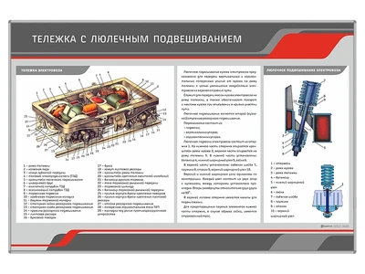 Информационный стенд "Тележка с люлечным подвешиванием" Zarnitza 605994758