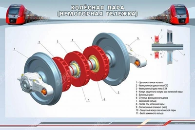 Информационный стенд "Колёсная пара (немоторная тележка)" Zarnitza 852301737