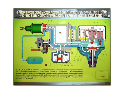 Электромеханический стенд "Электровоздухораспределитель усл. №305-000 с воздухораспределителем усл. №292-001" Zarnitza 225993334