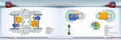 Информационный стенд двухсекционный "Колёсно-моторный блок" Zarnitza 1081739249