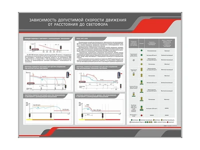 Информационный стенд "Зависимость допустимой скорости движения от расстояния до светофора" Zarnitza 521227079