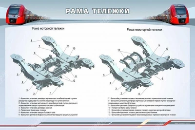 Информационный стенд "Рама тележки" Zarnitza 1435200517