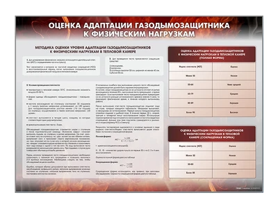 Информационный стенд "Оценка адаптации газодымозащитника к физическим нагрузкам" Zarnitza 645740787