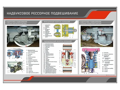 Информационный стенд "Надбуксовое рессорное подвешивание" Zarnitza 824392644