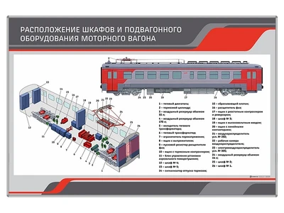 Информационный стенд "Расположение шкафов и подвагонного оборудования моторного вагона" Zarnitza 529630335