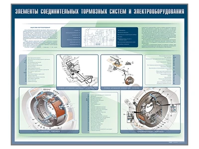 Информационные стенды "Элементы соединительных узлов тягача и прицепа. Элементы соединения тормозных систем и электрооборудования" (категория "E") Zarnitza 1965013549