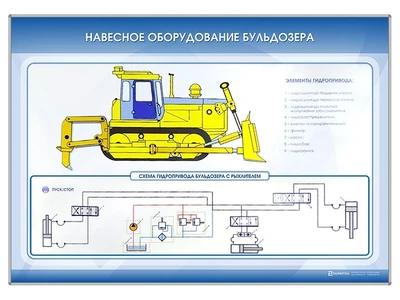 Электромеханический стенд "Навесное оборудование бульдозера" Zarnitza 407671435
